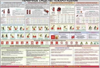 Плакат "Первичные средства пожаротушения" - «globural.ru» - Салават