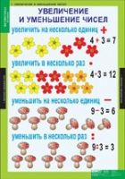 Математика 3 класс (комплект таблиц) - «globural.ru» - Салават