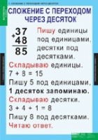 Математика 2 класс (комплект таблиц) - «globural.ru» - Салават