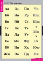 Русский язык. Русский алфавит (комплект таблиц) - «globural.ru» - Салават