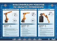 Электрифицированный стенд "Классификация роботов по области применения" - «globural.ru» - Салават