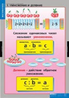 Математика Умножение и деление (комплект таблиц) - «globural.ru» - Салават