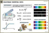Комплект таблиц по физике для оформления кабинета - «globural.ru» - Салават