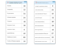 Комплект карточек (10) "Обучающий калейдоскоп. Умножение на 3, 4 и 6" - «globural.ru» - Салават
