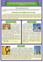 Стенд "История Мировых религий" - «globural.ru» - Салават