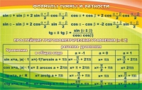Стенд "Формулы суммы и разности" - «globural.ru» - Салават