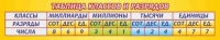 Стенд "Таблица классов и разрядов" - «globural.ru» - Салават
