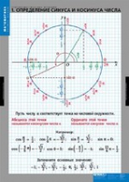 Математика Тригонометрические функции (комплект таблиц) - «globural.ru» - Салават