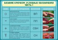 Стенд "Вязание крючком. Условные обозначения. Часть 1" - «globural.ru» - Салават
