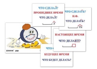 Модель-аппликация "Неопределенная форма глагола. Три времени глагола" (лам.) - «globural.ru» - Салават