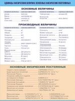 Таблица демонстрационная "Единицы физических величин. Основные физические постоянные" (винил100х140) - «globural.ru» - Салават