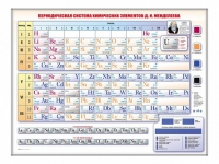 Электронно-справочная информационная таблица Д. И. Менделеева, адаптивная, с сенсорным пультом управления и планшетом со шрифтом Брайля (химия) - «globural.ru» - Салават