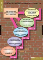 История. Становление российского государства (комплект таблиц) - «globural.ru» - Салават
