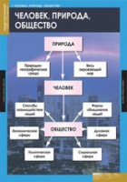 Обществознание. VIII - IX класс (комплект таблиц) - «globural.ru» - Салават