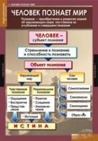 Обществознание X - XI класс (комплект таблиц) - «globural.ru» - Салават