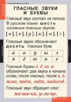 Русский язык. Звуки и буквы русского алфавита (комплект таблиц) - «globural.ru» - Салават