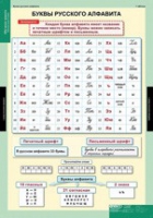 Русский язык Обучение грамоте 2 класс (комплект таблиц) - «globural.ru» - Салават