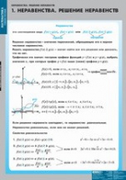 Математика Неравенства. Решение неравенств (комплект таблиц) - «globural.ru» - Салават