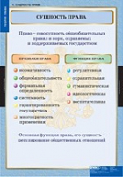 Правоведение. Теория права (комплект таблиц) - «globural.ru» - Салават