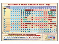 Стенд "Растворимость кислот, оснований и солей в воде" - «globural.ru» - Салават