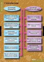 История. Политические течения XVIII-XIX в (комплект таблиц) - «globural.ru» - Салават