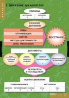 История. Движение Декабристов (комплект таблиц) - «globural.ru» - Салават