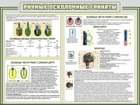 Стенд "Ручные осколочные гранаты" - «globural.ru» - Салават