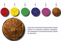 Учебно-игровой комплекс на магнитах "Доли круга" - «globural.ru» - Салават