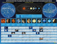 Хронология развития отечественной космонавтики - «globural.ru» - Салават