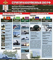 Стенд "Структура Вооруженных сил Российской Федерации" (вариант 2) - «globural.ru» - Салават