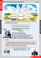 Литературное чтение 4 класс (комплект таблиц) - «globural.ru» - Салават