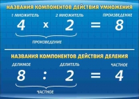 Стенд "Компоненты умножения и деления" (вариант 1) - «globural.ru» - Салават