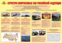 Плакат "Структура Вооруженных Сил Российской Федерации" - «globural.ru» - Салават