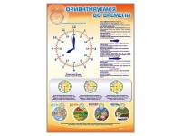 Стенд "Ориентируемся во времени" (вариант 1) - «globural.ru» - Салават