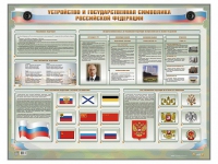 Интерактивный электрифицированный стенд "Устройство и государственная символика Российской Федерации" - «globural.ru» - Салават