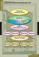 История. История России 6 класс (комплект таблиц) - «globural.ru» - Салават