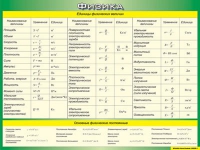 Таблица Единицы физических величин + Основные физические постоянные 1000*1400 винил - «globural.ru» - Салават