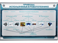 Электрифицированный стенд "Приводы, используемые в робототехнике" - «globural.ru» - Салават