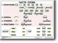 Русский язык. 2  класс. Комплект таблиц по русскому языку для начальной школы. Учебно наглядные пособия - «globural.ru» - Салават