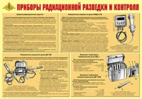 Плакат "Приборы радиационной разведки и контроля" - «globural.ru» - Салават