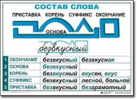  Русский язык. Основные правила и понятия. Комплект таблиц по русскому языку для начальной школы. - «globural.ru» - Салават