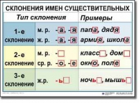 Русский язык. 4 класс. Комплект таблиц по русскому языку для начальной школы. Учебно-наглядные пособия - «globural.ru» - Салават