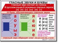 Русский язык. 1 класс. Комплект таблиц по русскому языку для начальной школы. Учебно-наглядные пособия - «globural.ru» - Салават