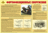 Плакат "Фортификационные сооружения" - «globural.ru» - Салават