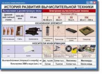Основы Информатики. Комплект таблиц. - «globural.ru» - Салават