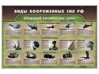 Стенд "Виды вооруженных сил РФ" - «globural.ru» - Салават