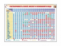 Электронно-справочный стенд "Растворимость кислот, оснований и солей в воде" адаптивный, с сенсорным пультом управления и планшетом со шрифтом Брайля (химия) - «globural.ru» - Салават