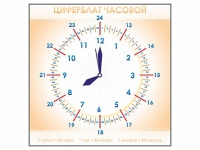 Панно демонстрационное маркерное "Циферблат часовой" - «globural.ru» - Салават
