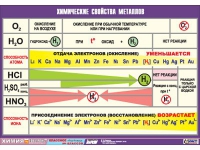 Таблица демонстрационная "Химические свойства металлов" (винил 70x100) - «globural.ru» - Салават