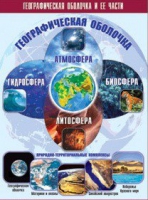 Таблица демонстрационная "Географическая оболочка и ее части" (винил 100x140) - «globural.ru» - Салават